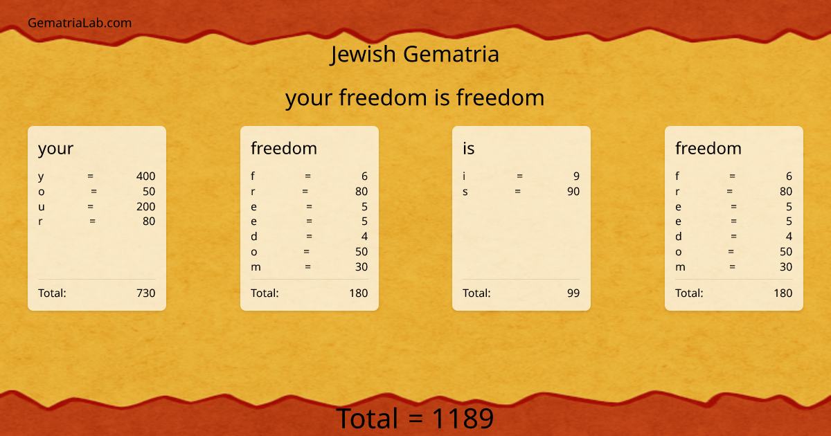 your freedom is freedom in jewish Gematria